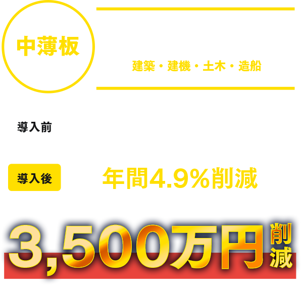 中薄板／C社・神奈川／導入後3,500万円削減